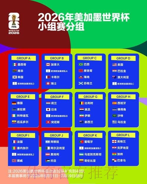 2026年世界杯B组赛程及参赛名单解读